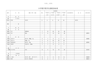 陕西省小学数学科学仪器配备标准的优化路径